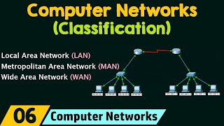 Classification of Computer Networks [upl. by Navillus]