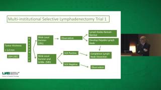 The Current Role of Sentinel Lymph Node Biopsy in Melanoma [upl. by Eahc]