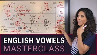 American English Vowels  IPA International Phonetic Alphabet vowel chart FREE DOWNLOAD [upl. by Tome579]