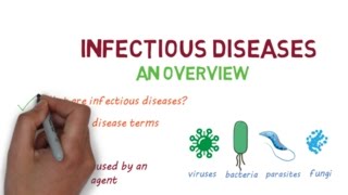 Infectious Diseases A Beginners Guide to the Basics [upl. by Jocelyne]