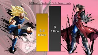 Shallot VS Giblet POWER LEVELS  Dragon Ball Legends Power Levels [upl. by Poore]