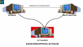 what is eavesdropping explain in full detail eavesdropping network attack  2017 [upl. by Nwahsuq]