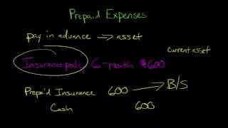 Prepaid Expenses in Financial Accounting [upl. by Netsrak]