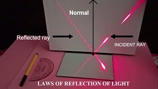 Laws of Reflection of Light  Best Demonstration [upl. by Nauj]