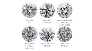 Diamond Clarity Quality amp Price comparison VS1 VS2 VVS1 VVS2 IF FL [upl. by Ynahteb]