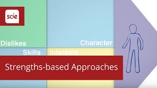 What is a strengthsbased approach [upl. by Beitz]