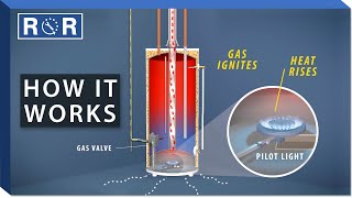 How Do Gas Water Heaters Work  Repair and Replace [upl. by Brosy]