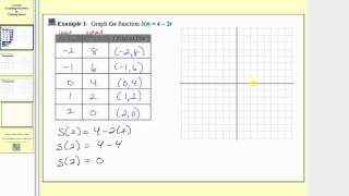 Graphing Functions by Plotting Points  Linear L84 [upl. by Enna]