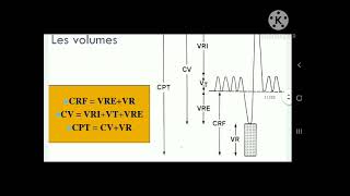 18Exploration fonctionnelle respiratoire EFR  Pneumo [upl. by Eeluj]