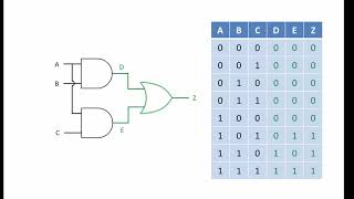 Logic Gate Combinations [upl. by Allerbag]