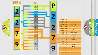 DTC Ford P2279 Short Explanation [upl. by Harewood23]