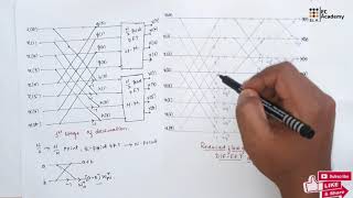 DSP45 Radix 2 DIF FFT algorithm in digital signalprocessing  EC Academy [upl. by Maibach]