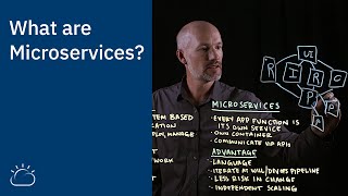 What are Microservices [upl. by Ahtabat172]