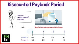 Discounted Payback Period Calculation  FINEd [upl. by Leamse]