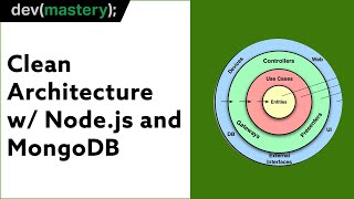 Using Clean Architecture for Microservice APIs in Nodejs with MongoDB and Express [upl. by Netsud33]