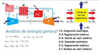 Tema Ciclo Brayton con regeneración [upl. by Begga392]