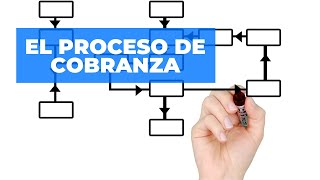 3 El proceso de cobranza [upl. by Rehpotsyrhc289]