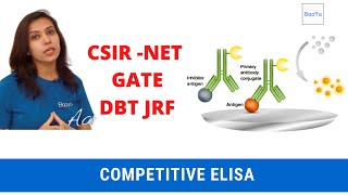 Competitive ELISA  Basics Explained [upl. by Wiles566]