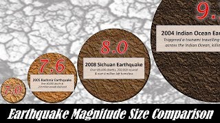 Earthquake Magnitude Power Comparison [upl. by Zednanreh638]