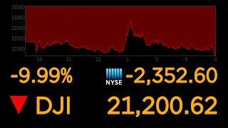 Dows plunges 10 most since 1987 market crash  ABC News [upl. by Nnylyoj]