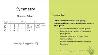 Symmetry Character Tables [upl. by Eleonore]