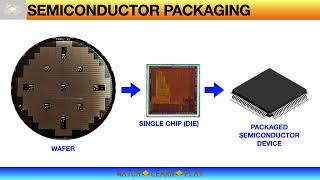 Semiconductor Packaging  ASSEMBLY PROCESS FLOW [upl. by Ahseya]