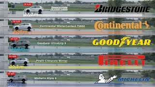 Bridgestone vs Continental vs Goodyear vs Pirelli vs Michelin – Tyre Test [upl. by Parnas691]