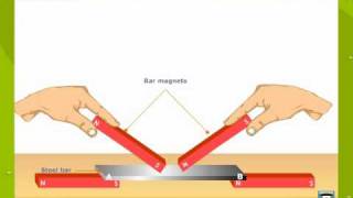 Methods of Magnetisation and Demagnetisation [upl. by Philoo]