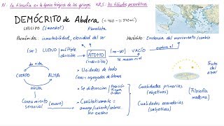 Filosofía de DEMÓCRITO de Abdera Español [upl. by Karita]