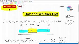 Box and Whisker Plot – Its Easy To Understand [upl. by Ylsew]