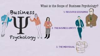 What is Business Psychology [upl. by Dnalhsa]