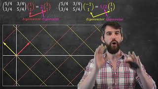 Visualizing Diagonalization amp Eigenbases [upl. by Martha173]