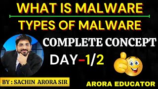 What is Malware  Types of Malware  Computer Malware in Hindi  Part12 [upl. by Solrak92]