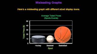 Identifying Misleading Graphs  Konst Math [upl. by Sualokcin]