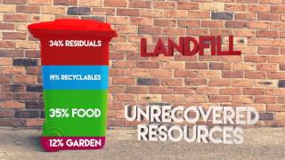 Video on what happens to rubbish [upl. by Bartholomeus]