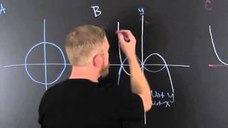 Find Symmetry x y origin From a Graph [upl. by Orlantha]