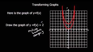 Transforming Graphs [upl. by Sikorski507]