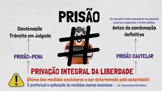 PRISÃO MEDIDAS CAUTELARES E LIBERDADE PROVISÓRIA  Processo Penal  Prisão  Parte II [upl. by Niroc519]