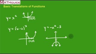 Basic Translations Transformations of Functions [upl. by Weywadt]