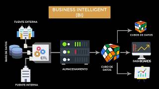 Introducción a la Inteligencia de Negocios [upl. by Bert993]