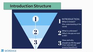 How to Write a Research Paper Introduction [upl. by Laven]