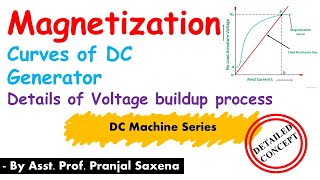 L36 Magnetization Curve Performance curves part 2 [upl. by Dalury727]