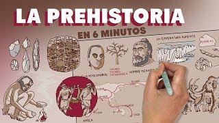 La Prehistoria en 6 minutos [upl. by Valerian]