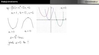 Funkcja kwadratowa  wszystko co warto wiedzieć [upl. by Meletius]