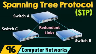 Spanning Tree Protocol STP [upl. by Phaih]