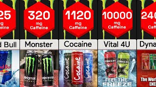 Strongest Energy Drinks  Comparison [upl. by Yggam]