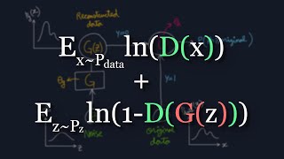 The Math Behind Generative Adversarial Networks Clearly Explained [upl. by Claudetta]