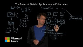 The basics of stateful applications in Kubernetes [upl. by Cadman392]