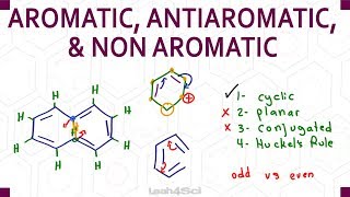 Aromatic Antiaromatic NonAromatic Criteria  Practice [upl. by Duomham]