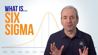 What is Six Sigma and DMAIC [upl. by Anauqed]